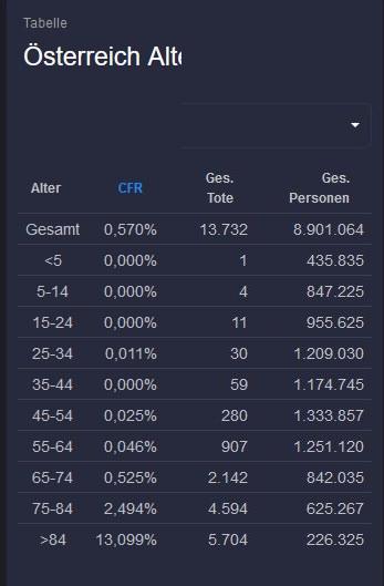 Statistik Todesfälle Corona nach Alter